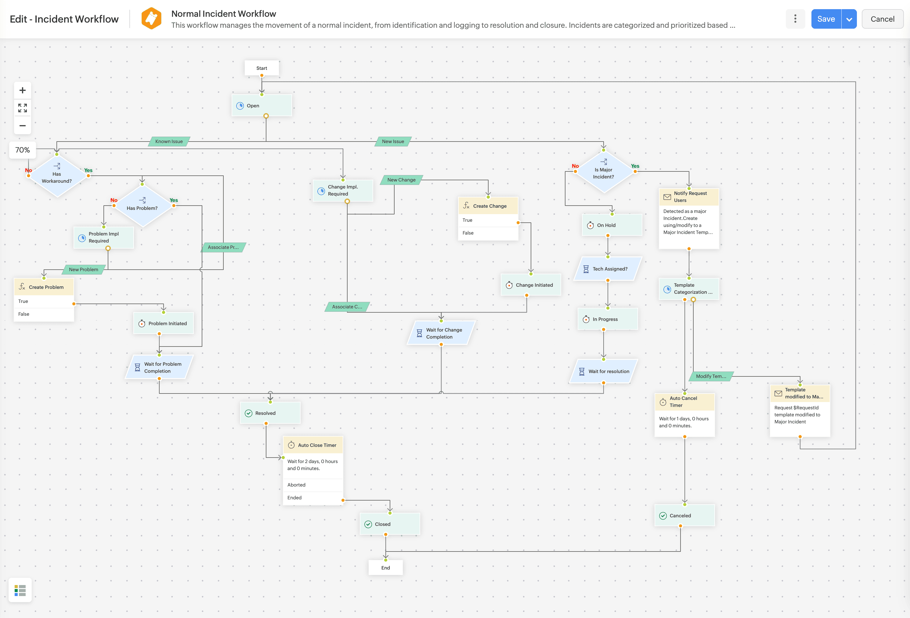 Upcoming enhancements in Workflows in ServiceDesk Plus Cloud