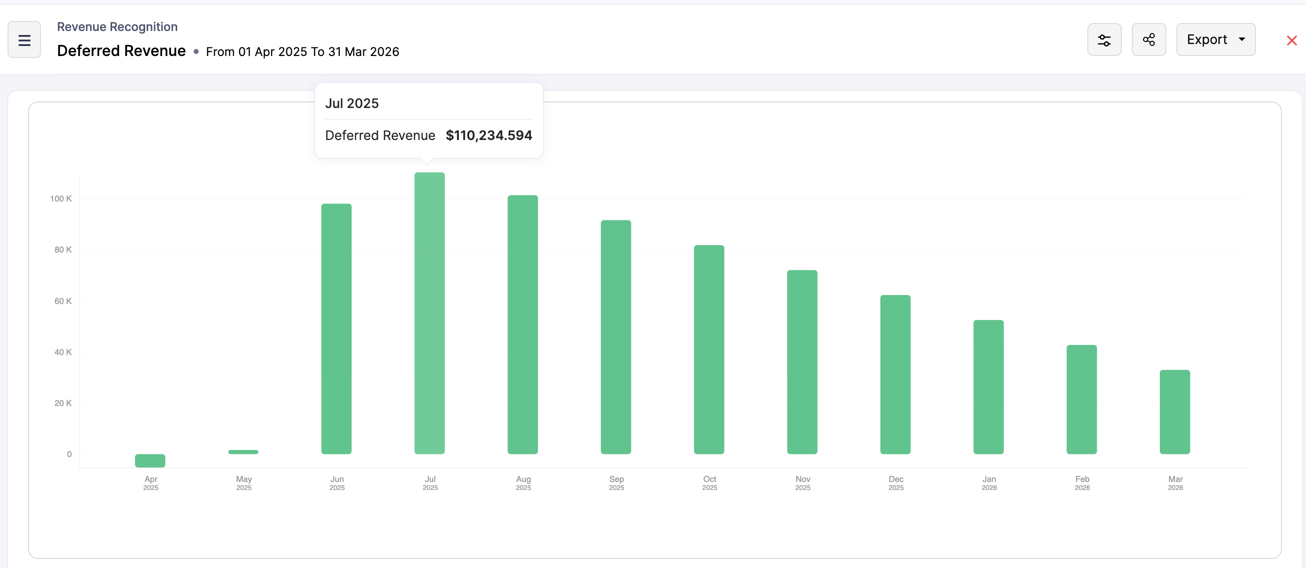 Deferred Revenue Waterfall Example Revenue Management: #3 Revenue Recognition Simplified