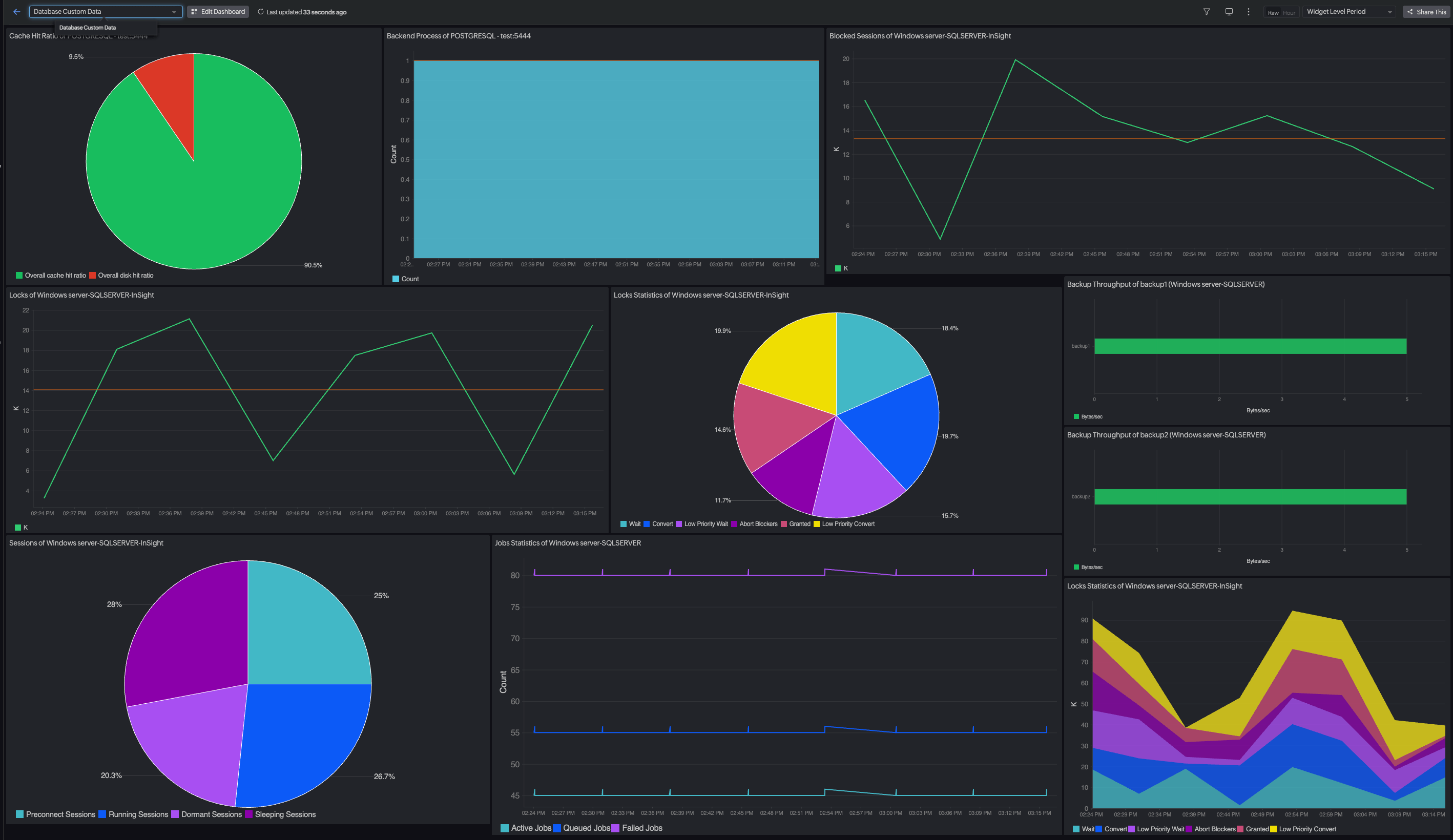 Database Monitoring And Analytics Database monitoring for beginners - Site24x7 Blog
