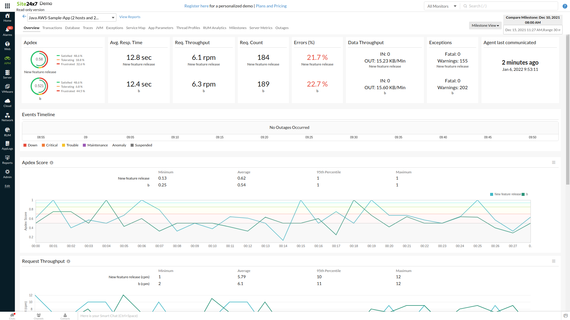 APM Insight Milestone Compare