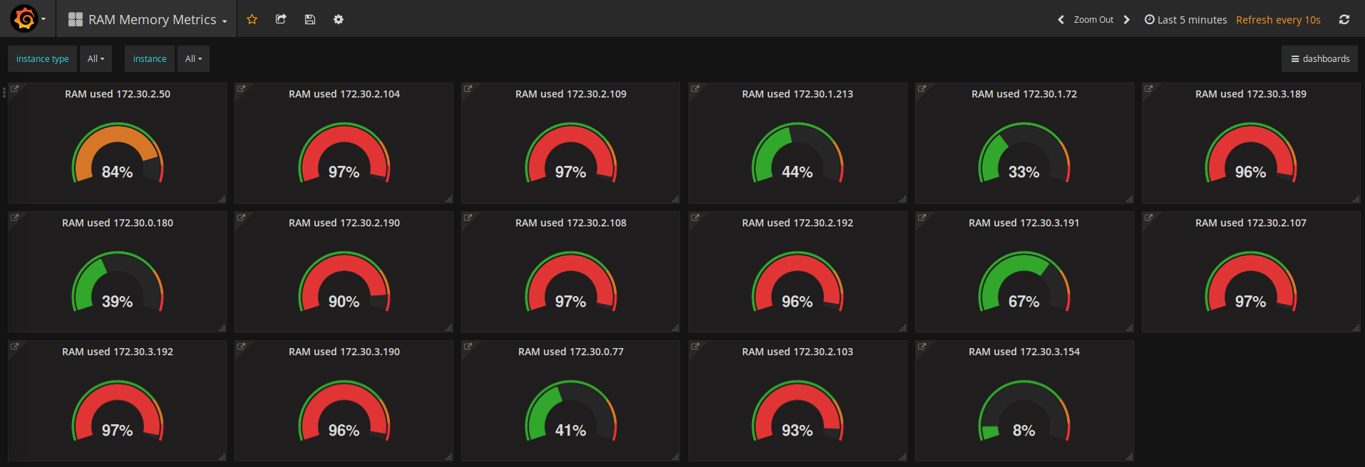 Grafana Solution - Memory environment