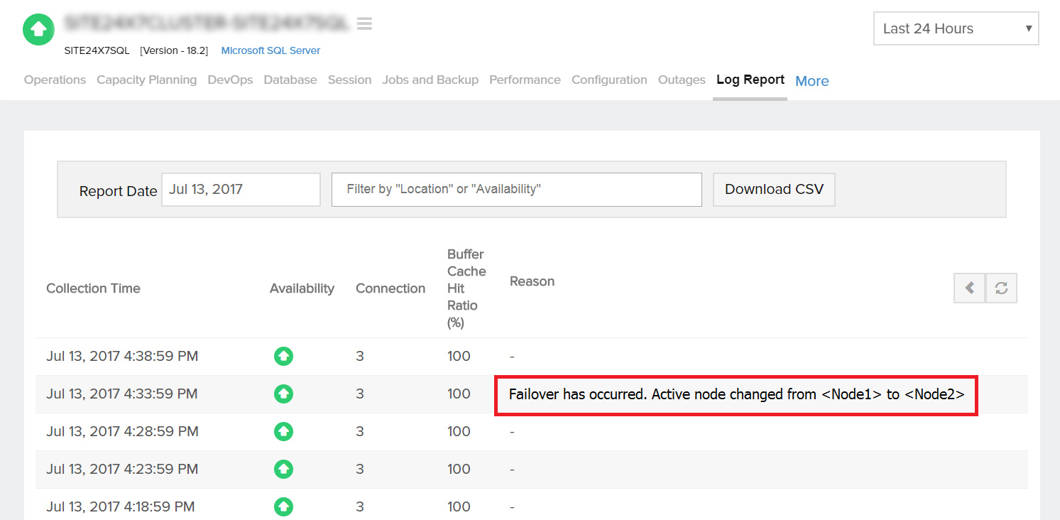 Detailed Log Report on Failover