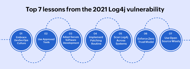 Top 7 lessons from the 2021 Log4j vulnerability