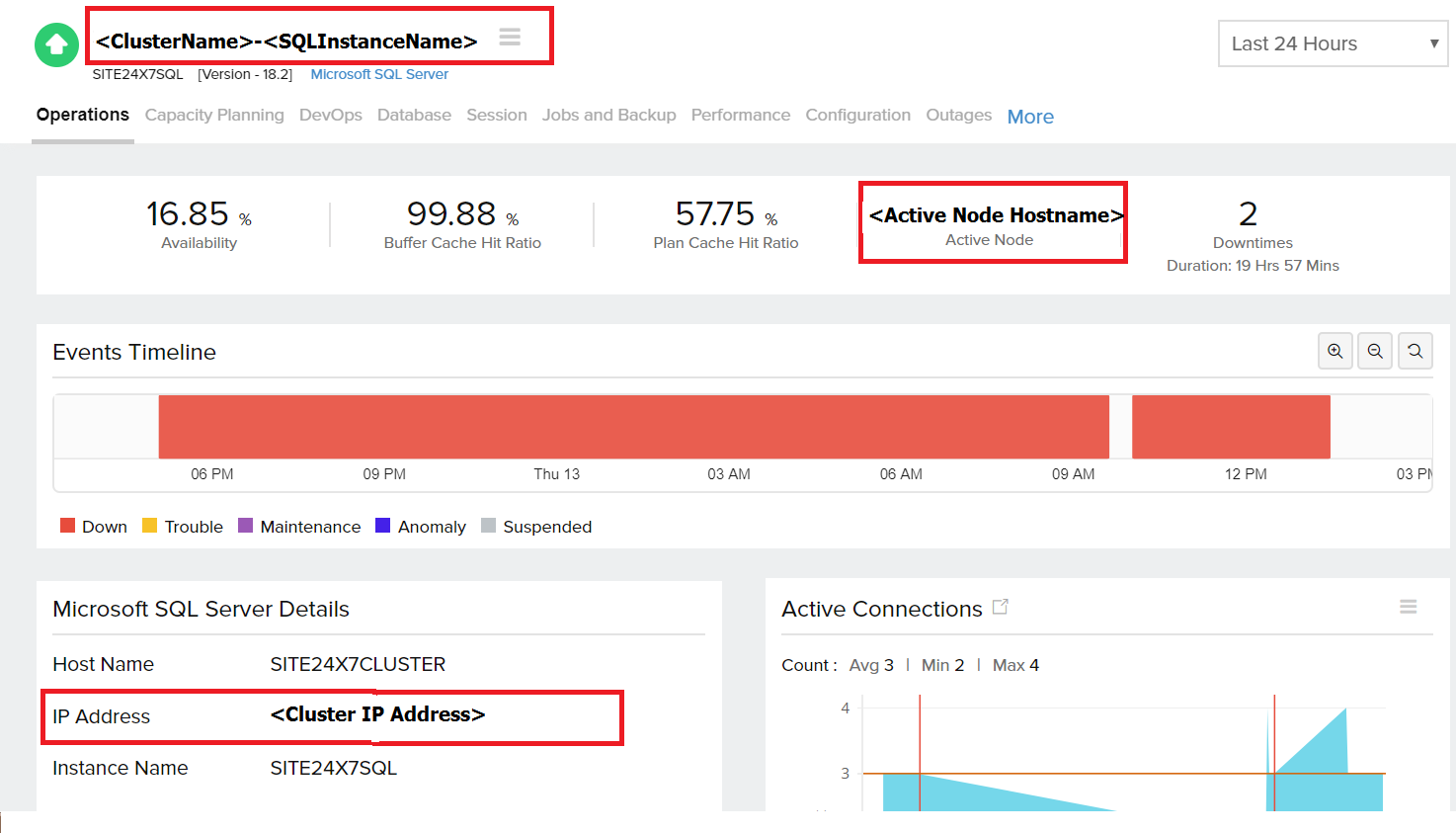 Performance of a SQL Cluster