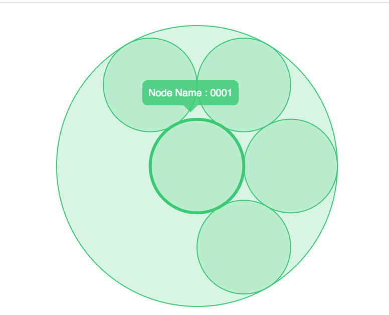 cluster level resource view