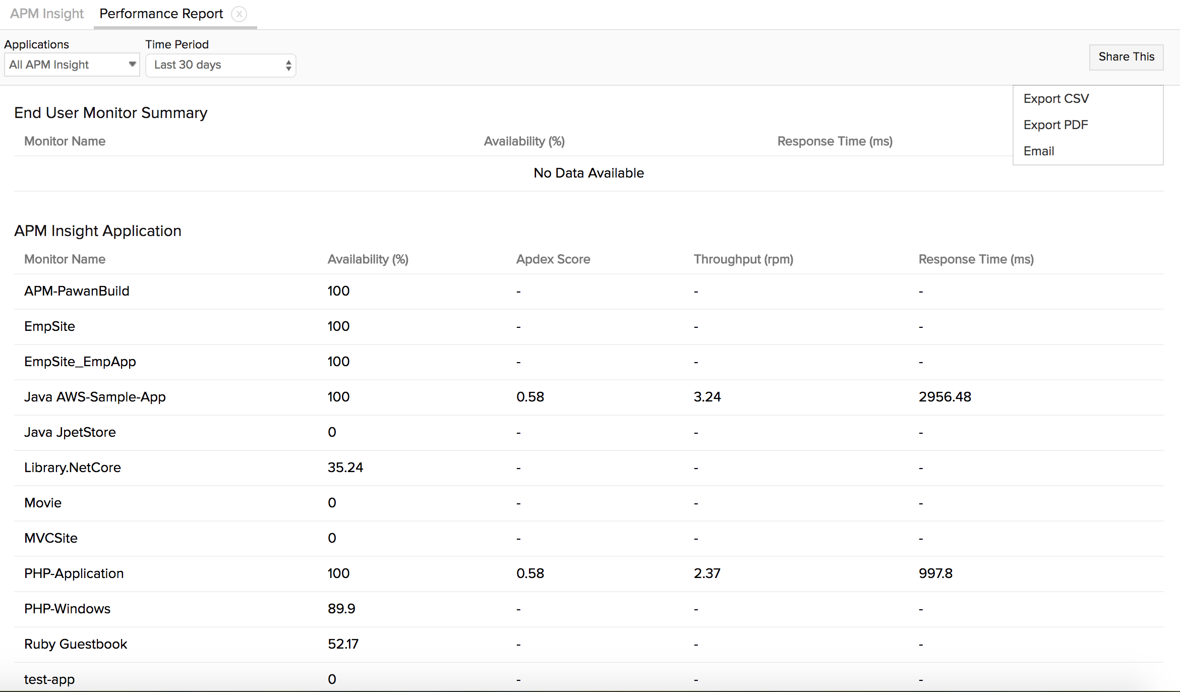 APM Insight All Monitors apdex report