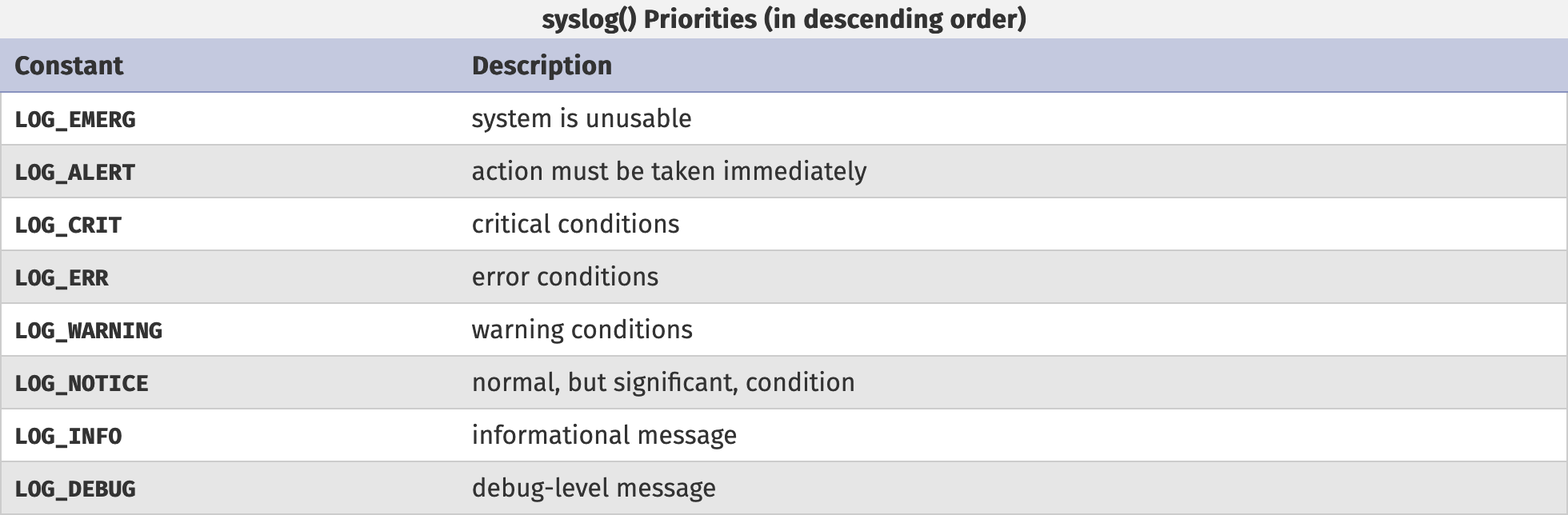 Syslog functions