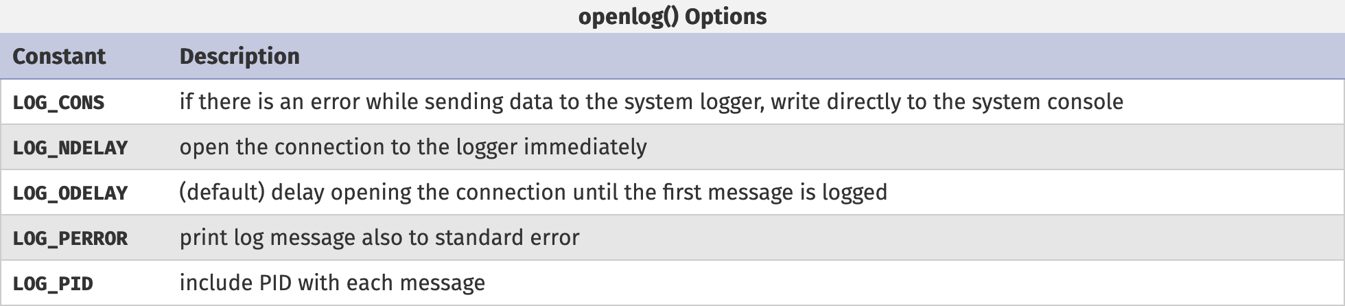 open log options