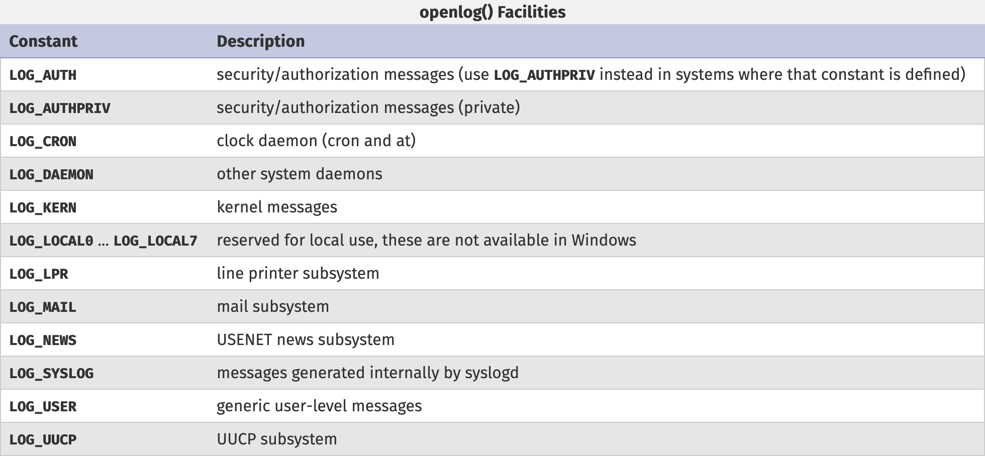 open log facilities