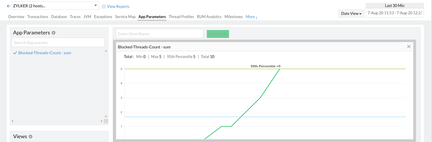 blocked threads count