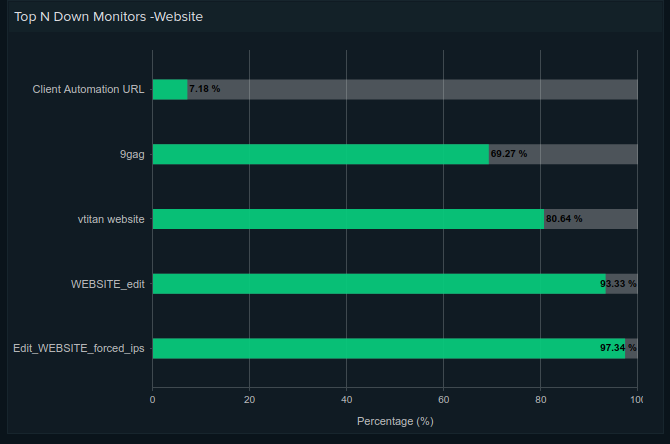 Top N Availability Image