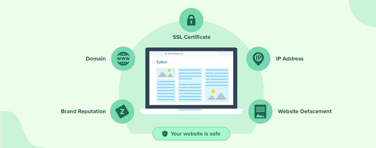 Guidelines to make your website secure