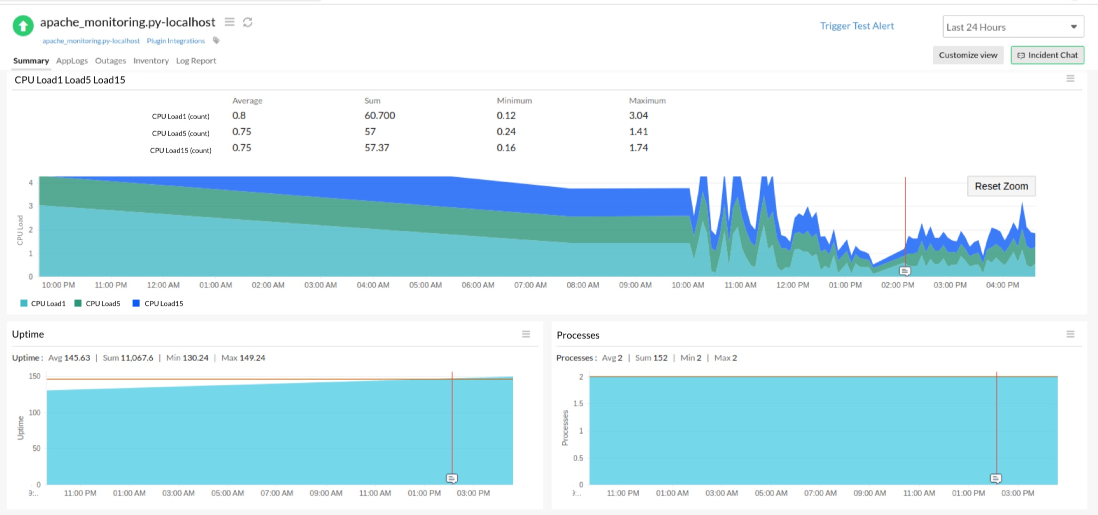 Apache monitoring