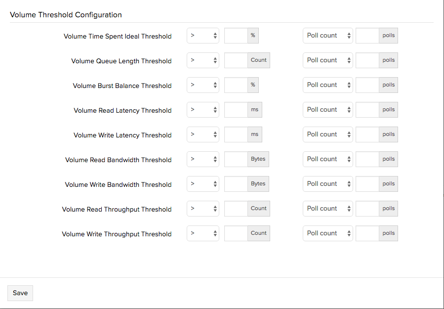 Elastic Block Store (EBS) Volume Threshold