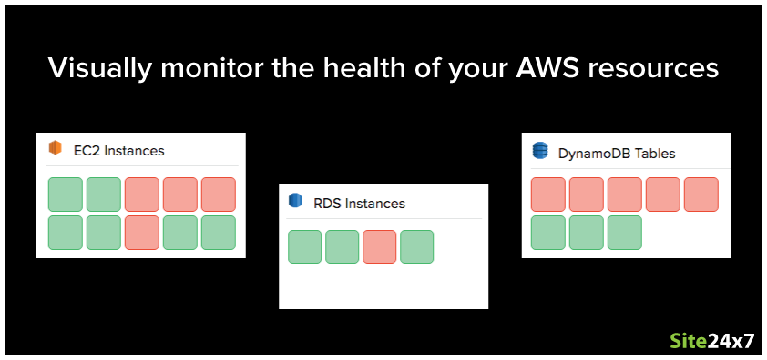 view-health-status-for-aws-resource