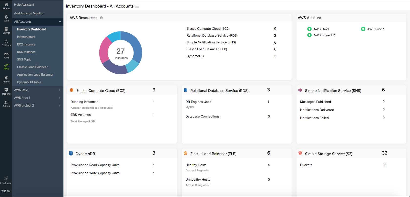 aws resource inventory dashboard UI