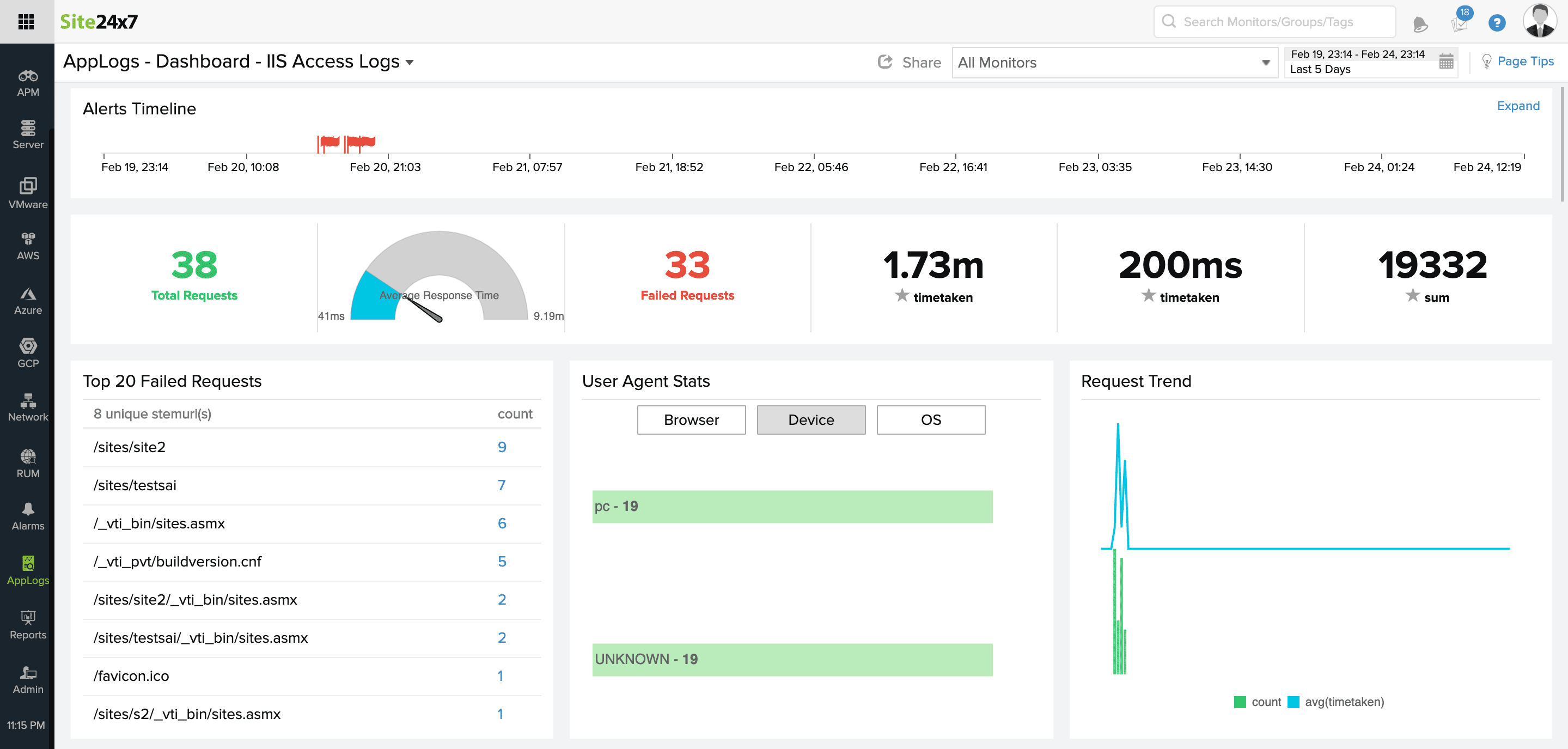 Find out what went wrong with your site by monitoring IIS