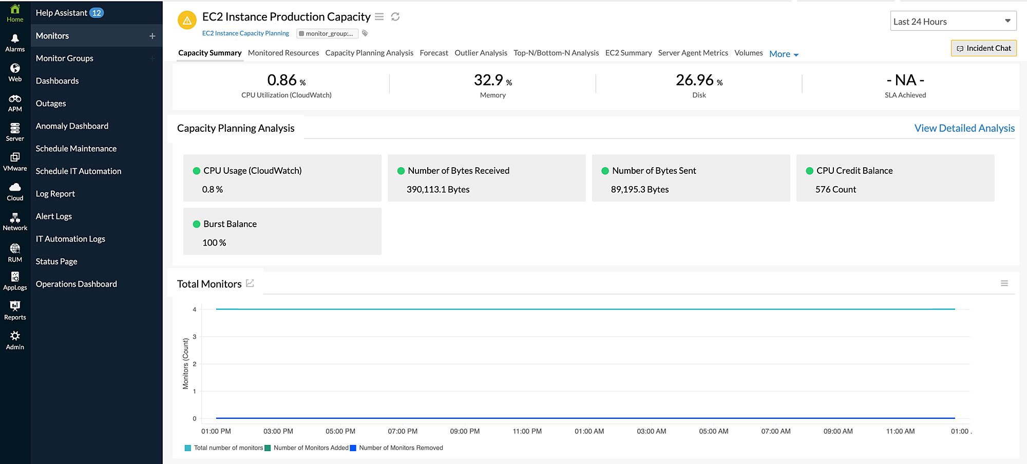 Capacity planning