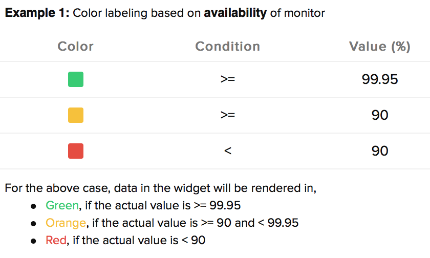 availability color label