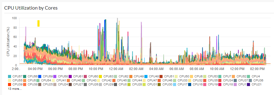 cpu chart