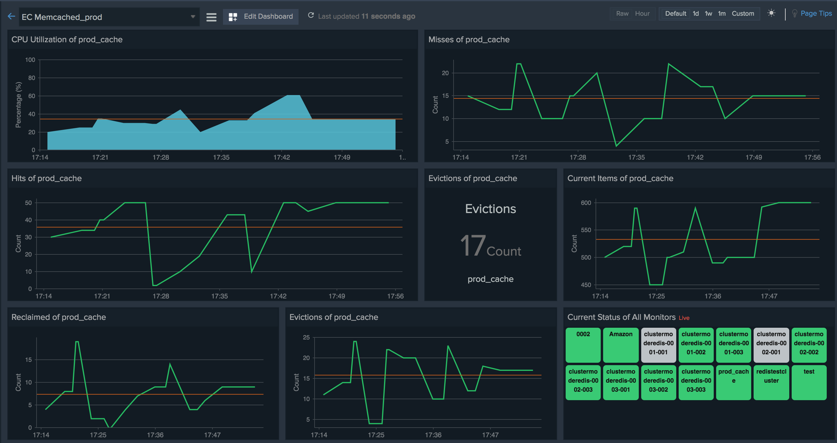 Custom dashboard for your Memcached nodes