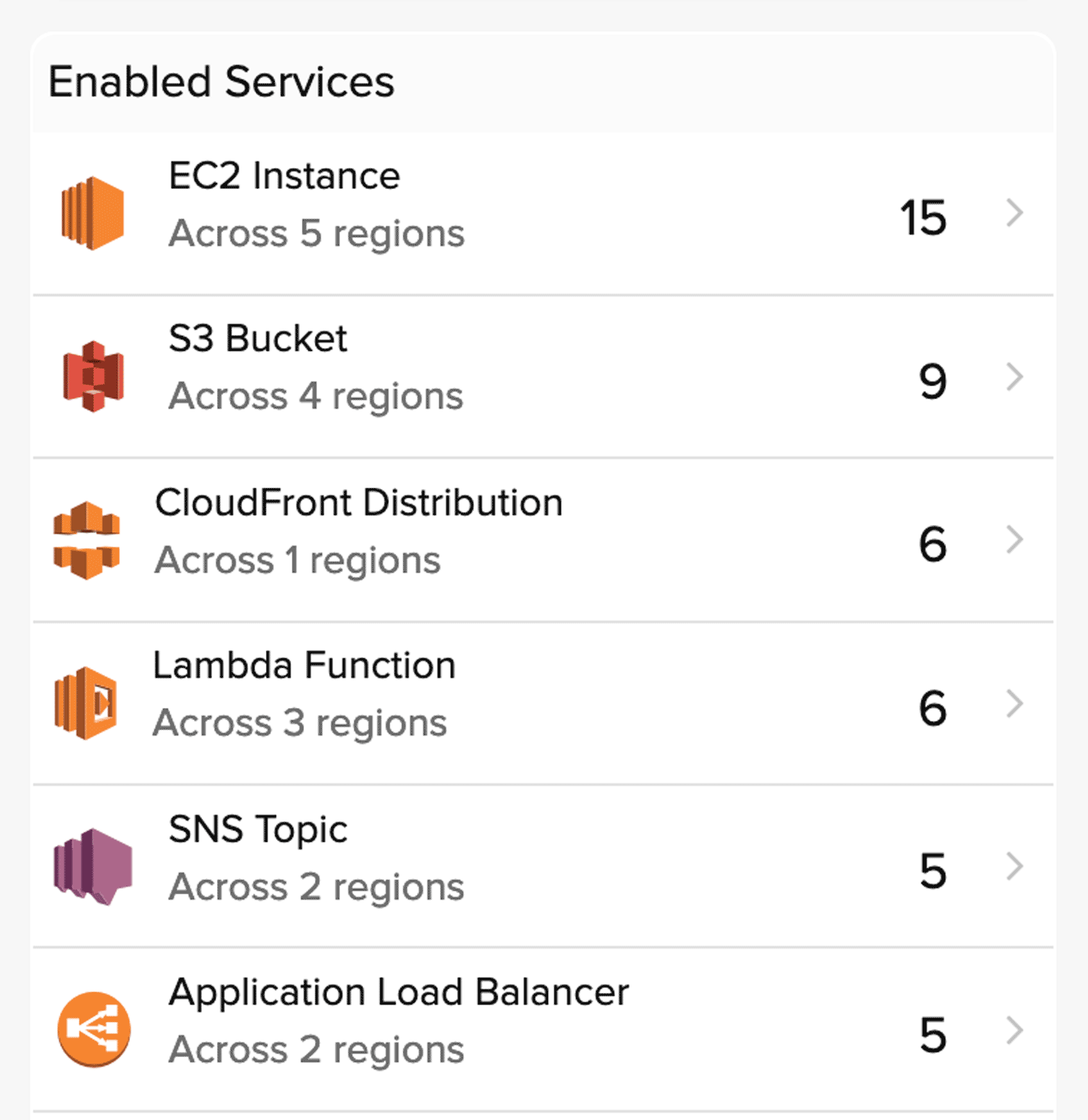  A view showing AWS services along with aggregate resource count