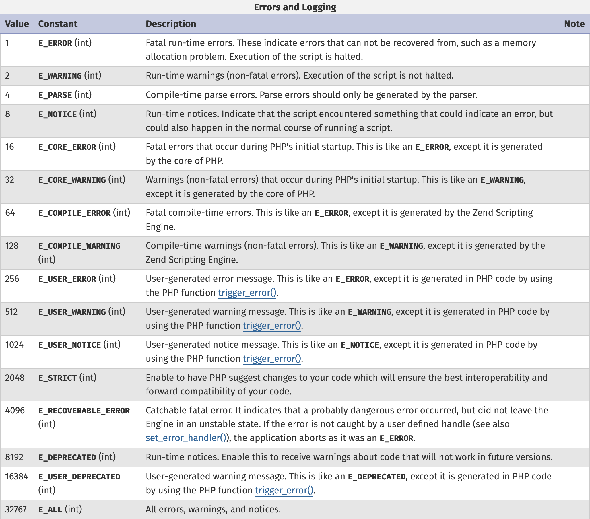 Logging System Error Messages The ultimate logging series: Using the PHP system logger - Site24x7 Blog
