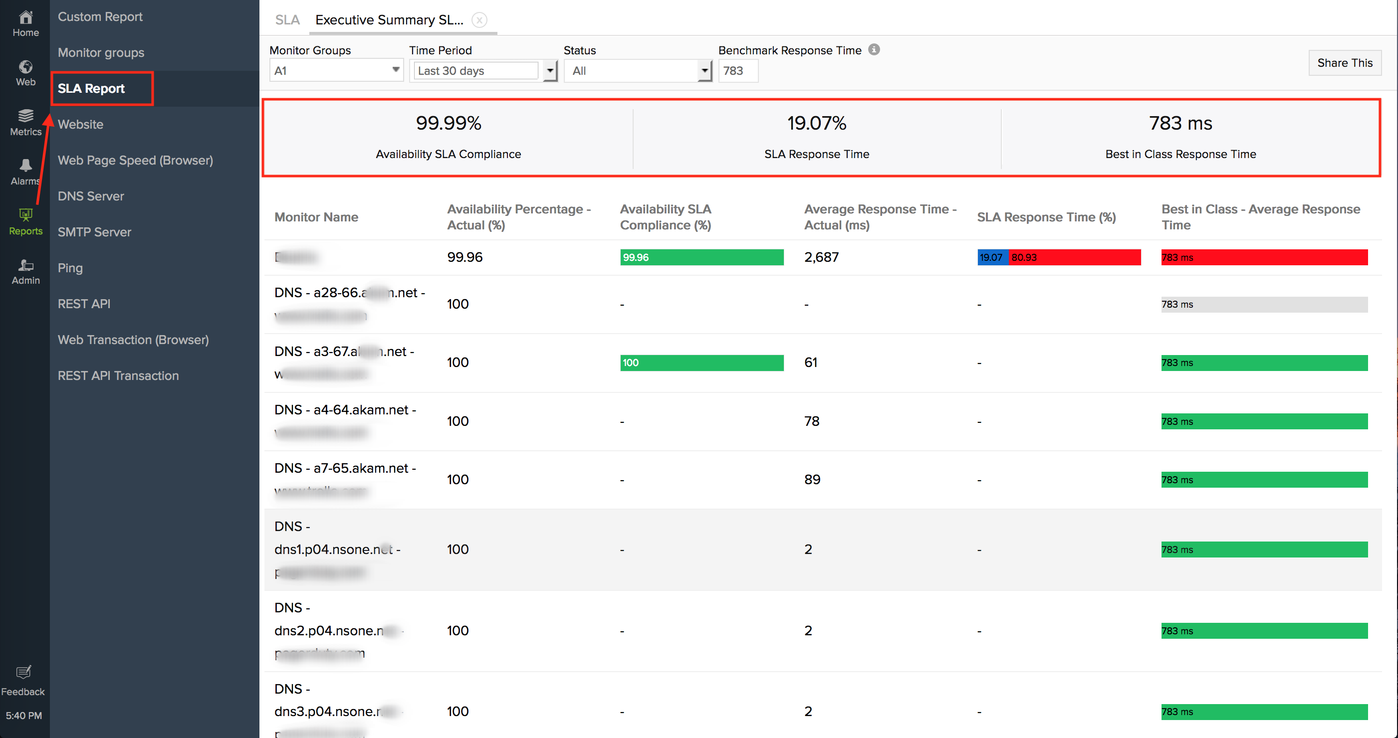 Executive Summary SLA