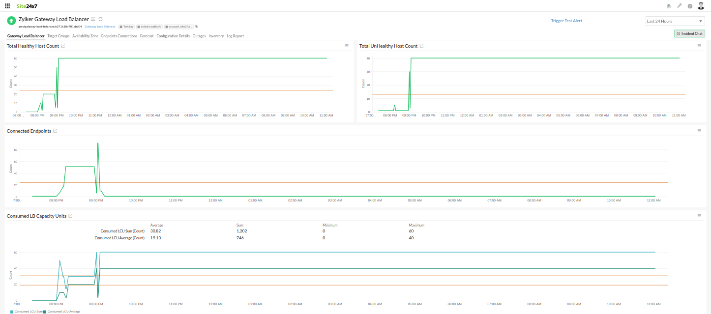 GLB Performance metrics