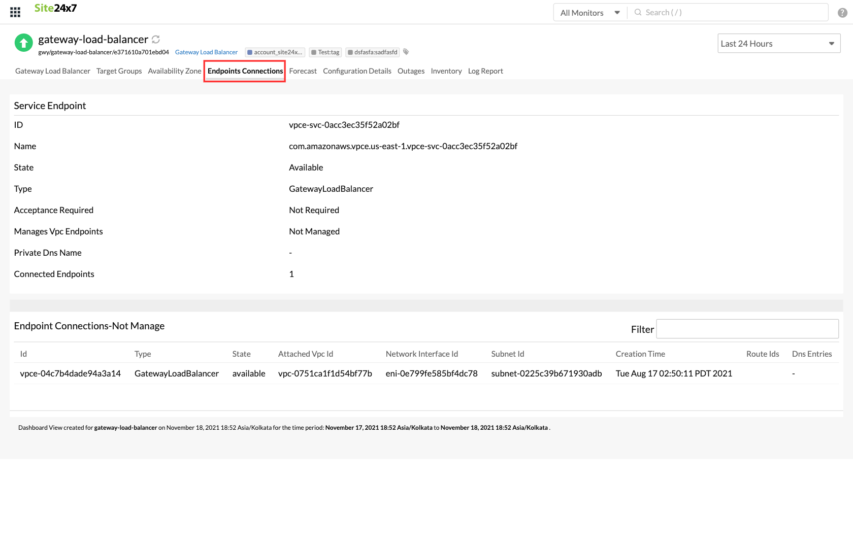 GLB threshold metrics