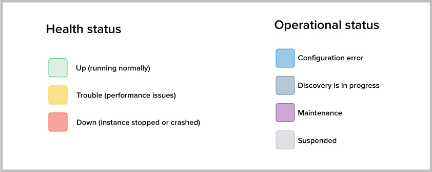 color-codes-for-health-operational-status