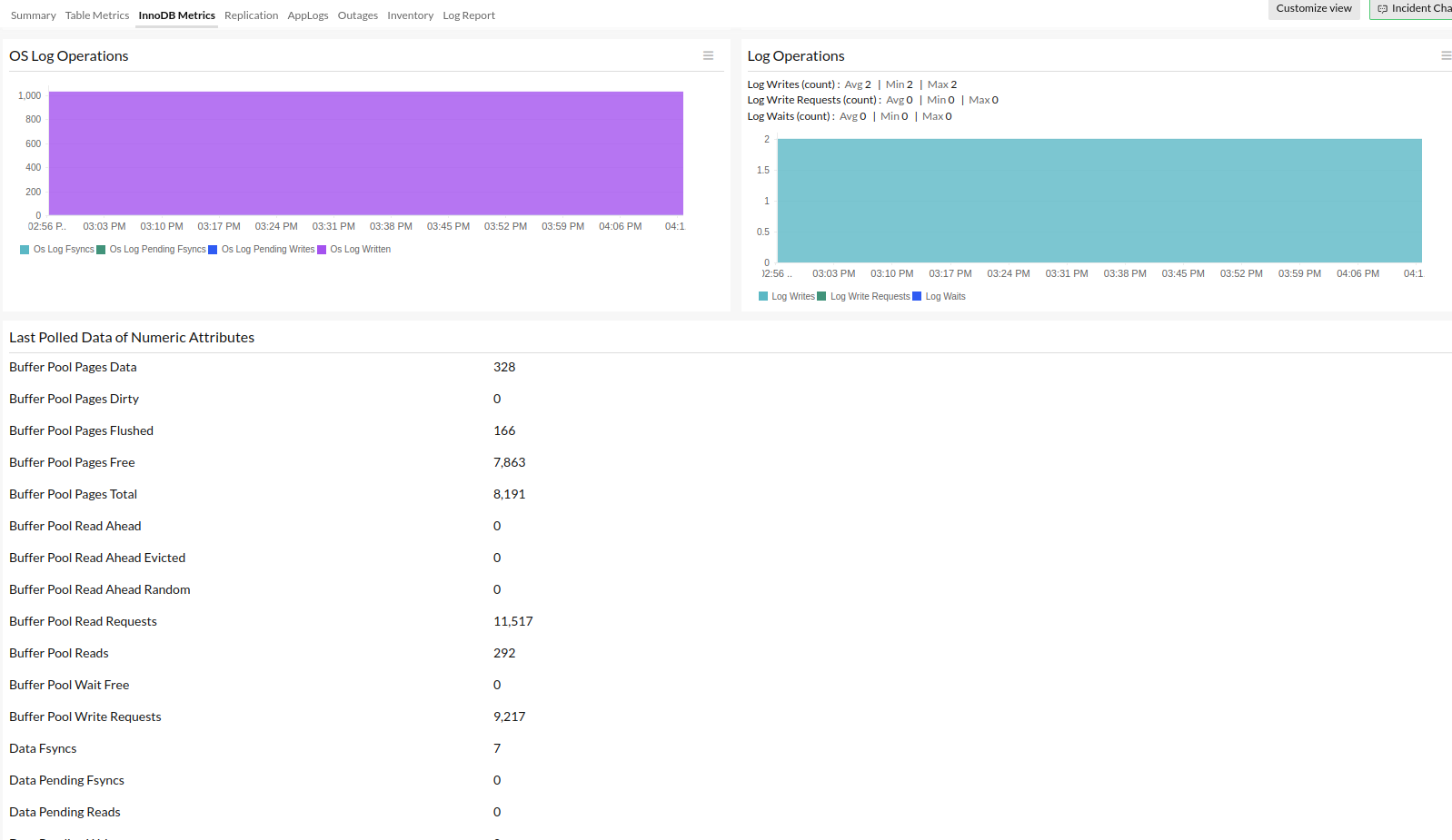 MySQL InnoDB metrics