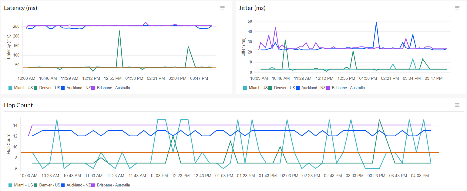 isp-latency-metrics
