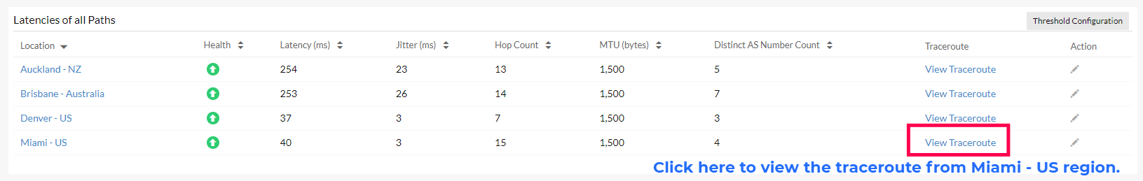 latencies of all network paths