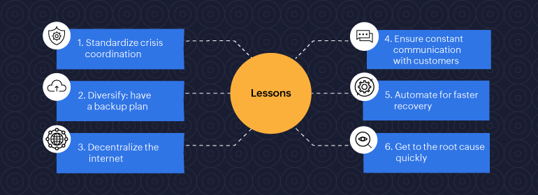 6 lessons from the June 2022 Cloudflare outage blog