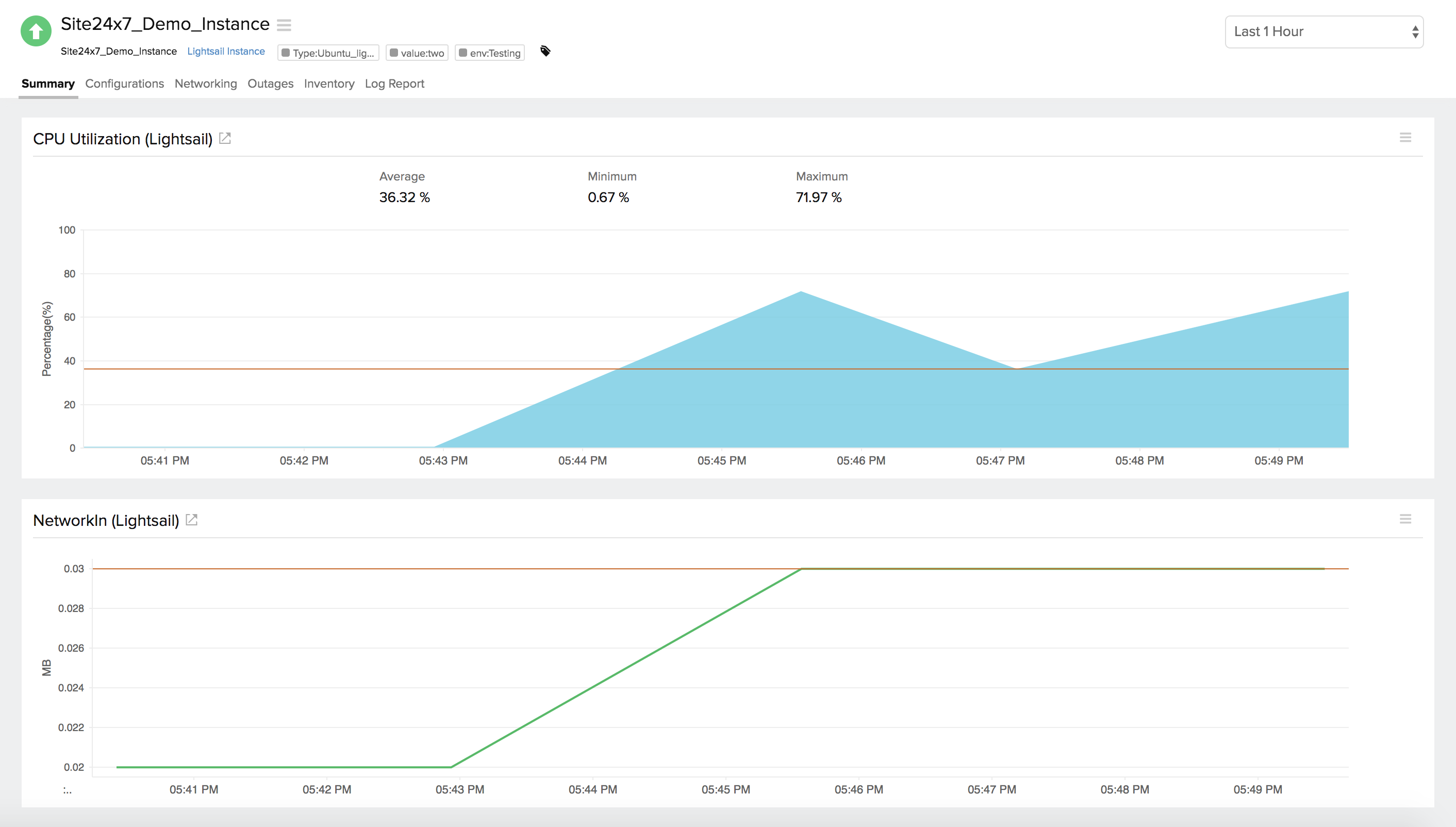 Monitoring the lightsail instance
