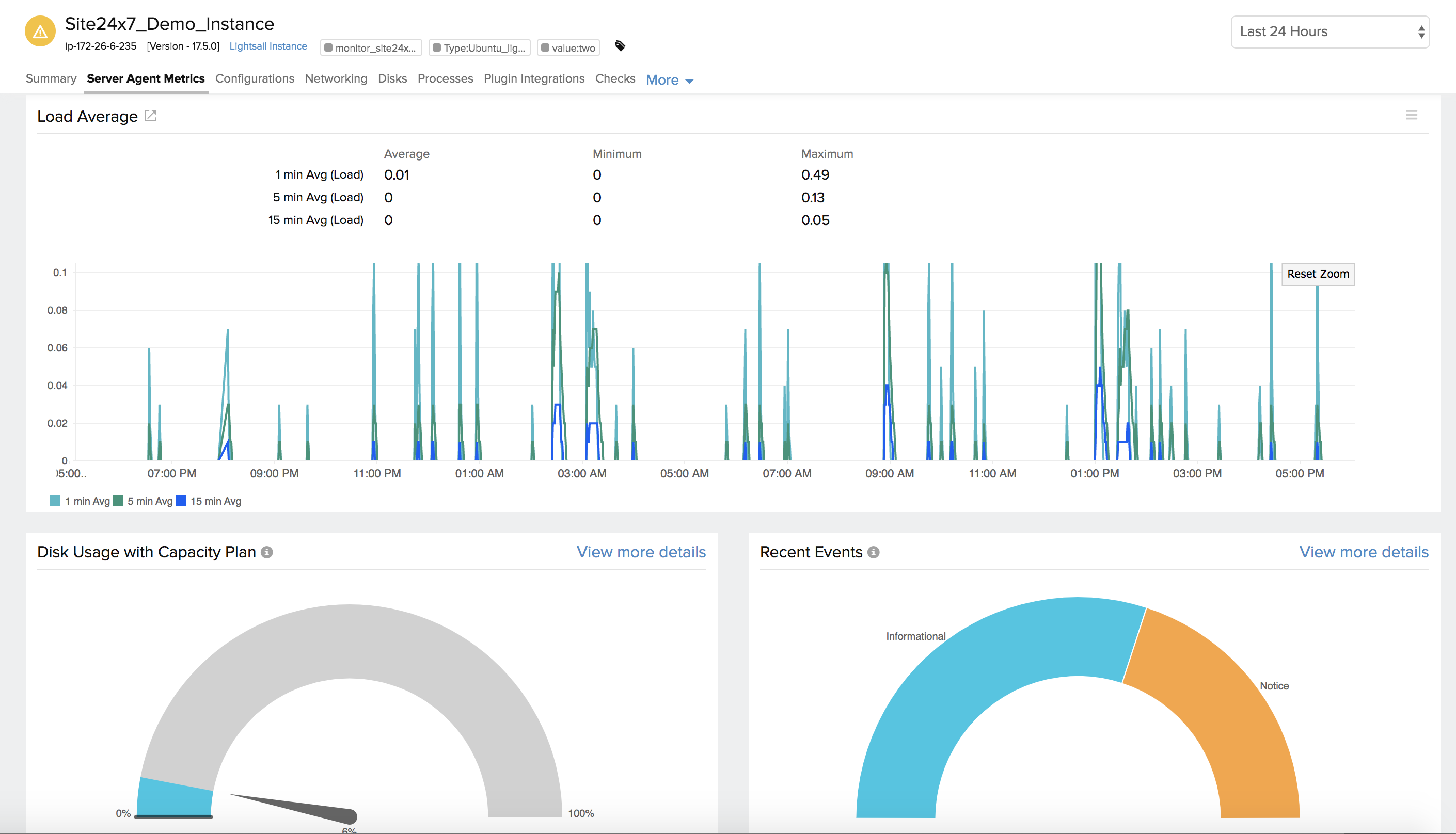 Lightsail instance monitoring with agent