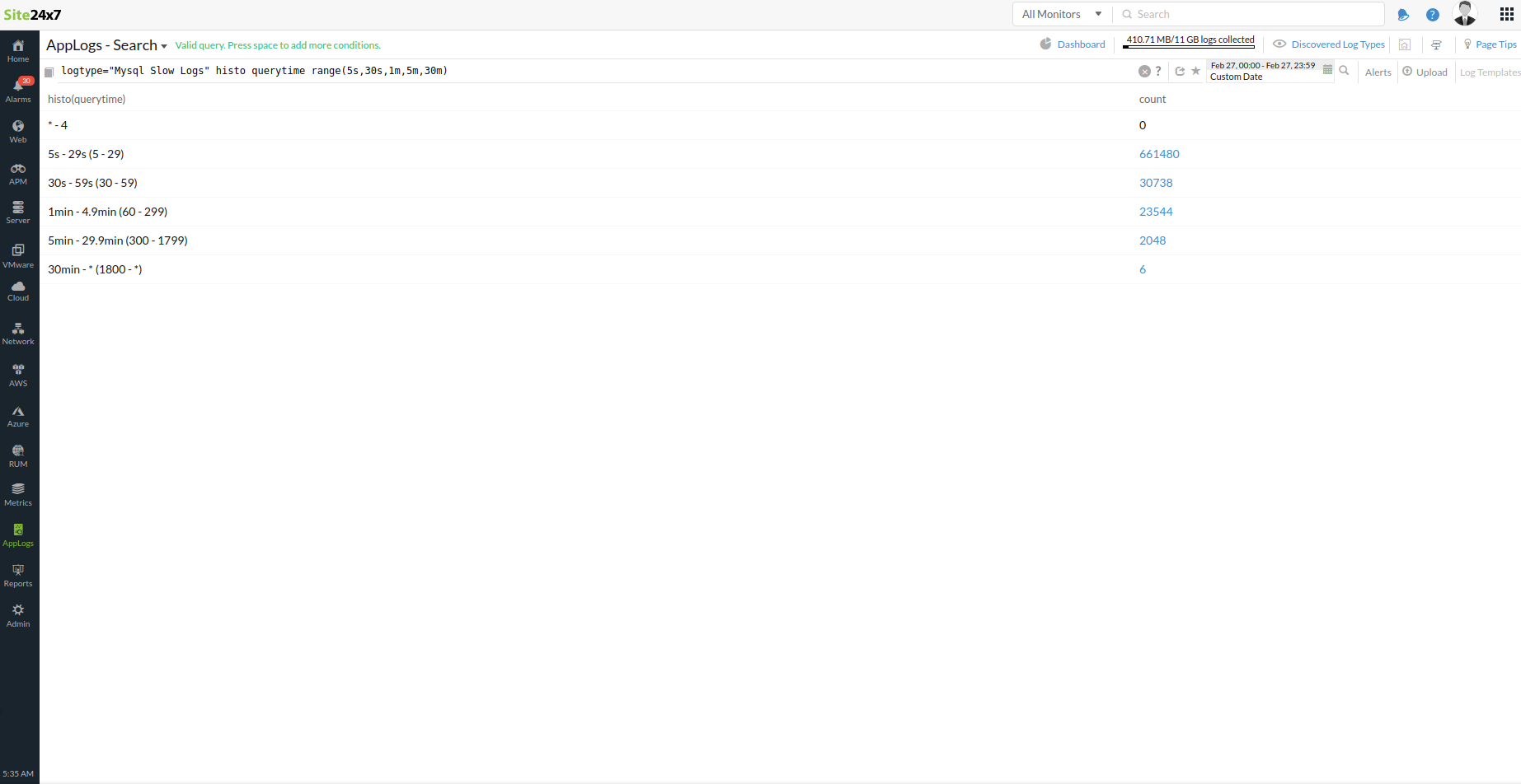 Search MySQL slow query logs