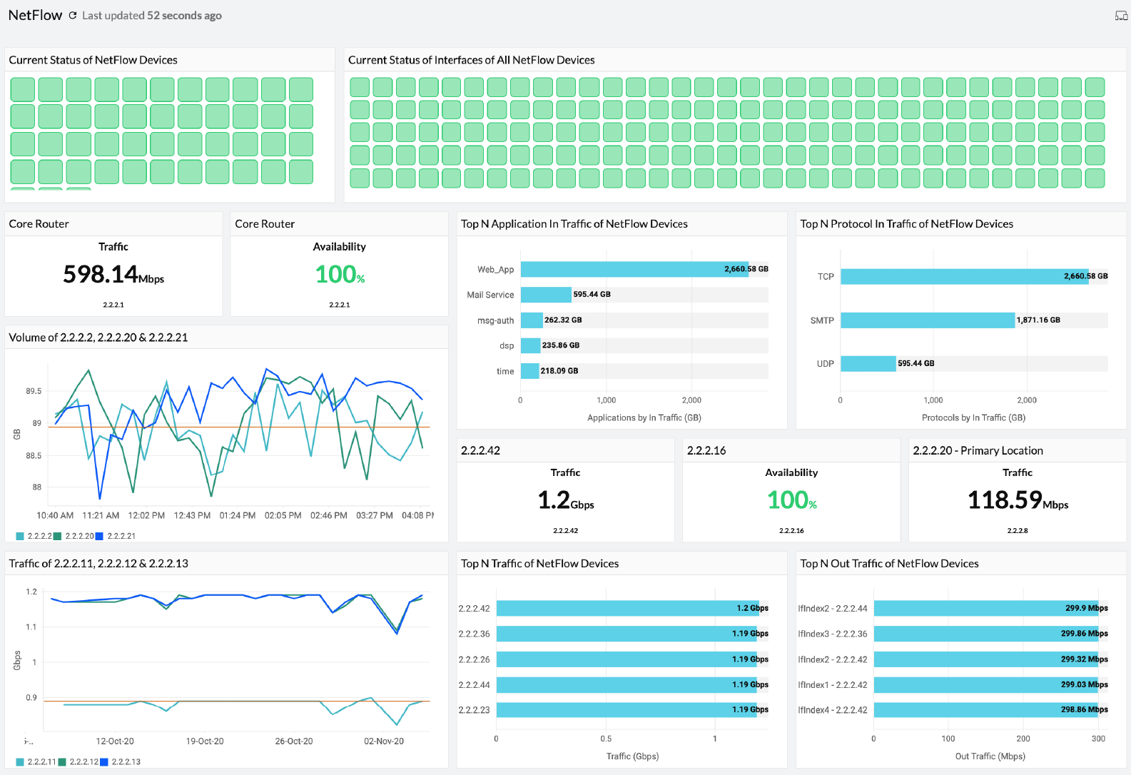 Obtain network traffic data from the dashboard