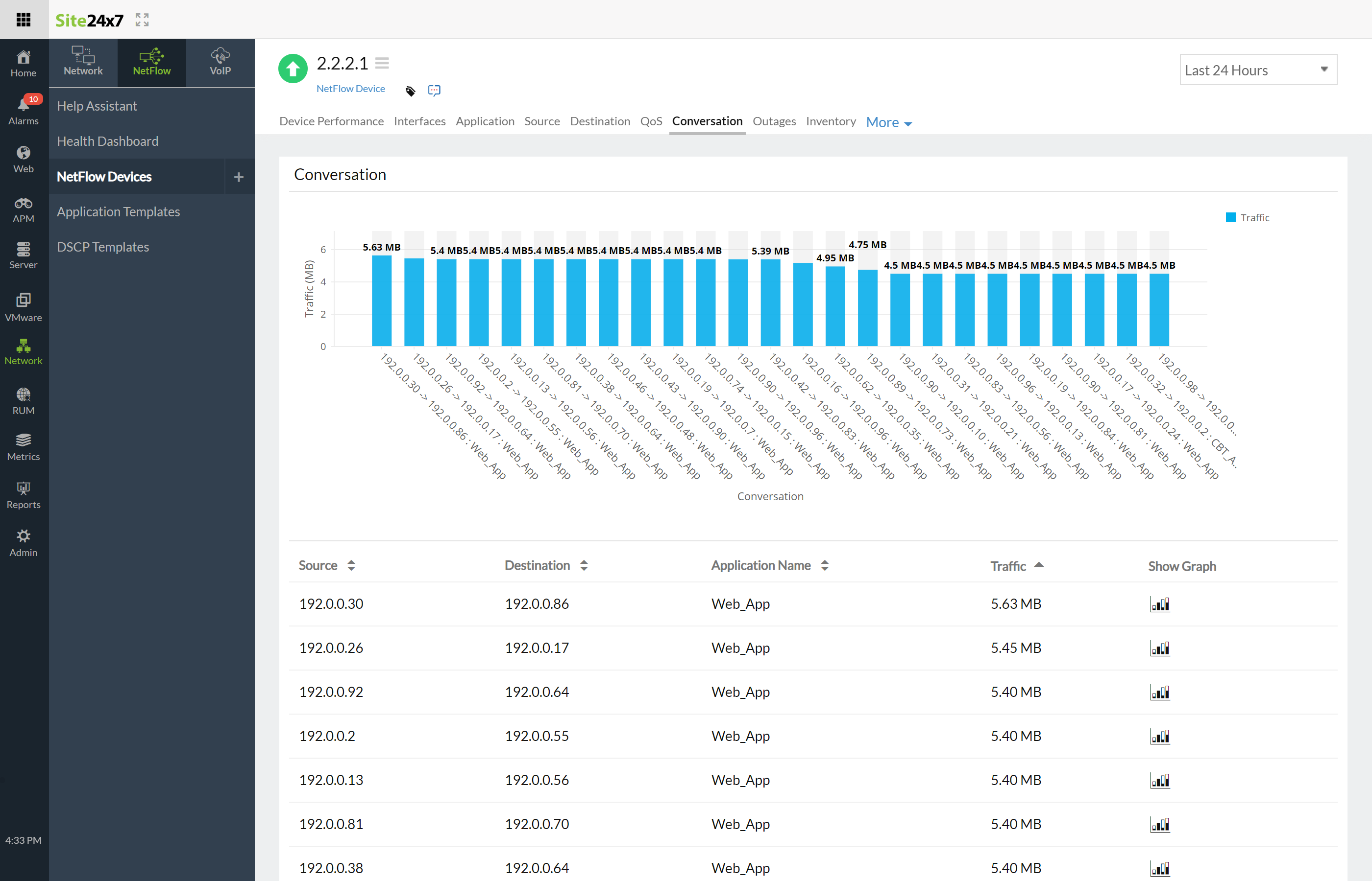 Conversation wise Network traffic