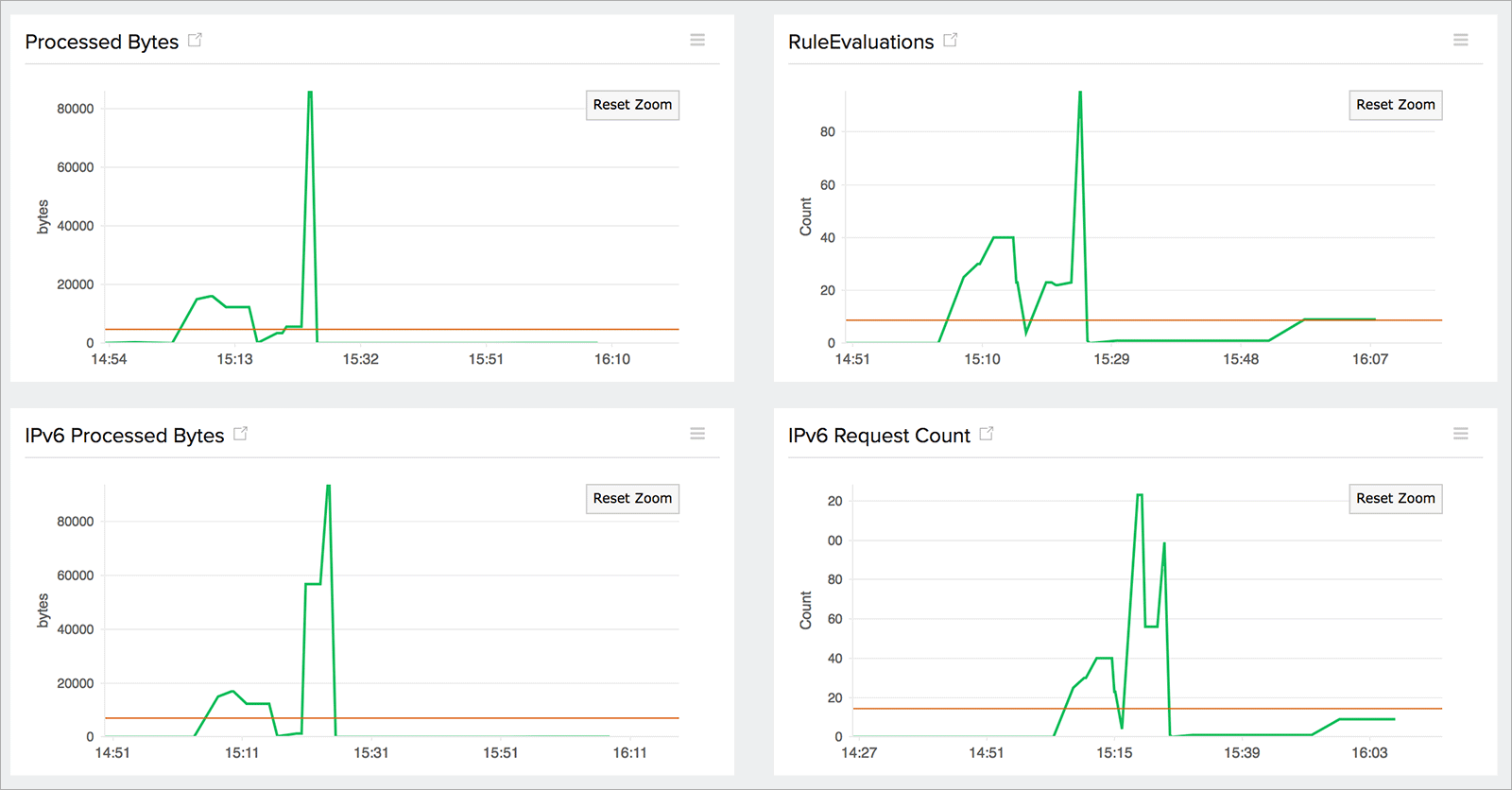 Application ELB metric time series widgets