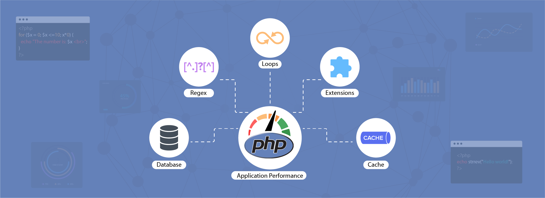 PHP performance optimization