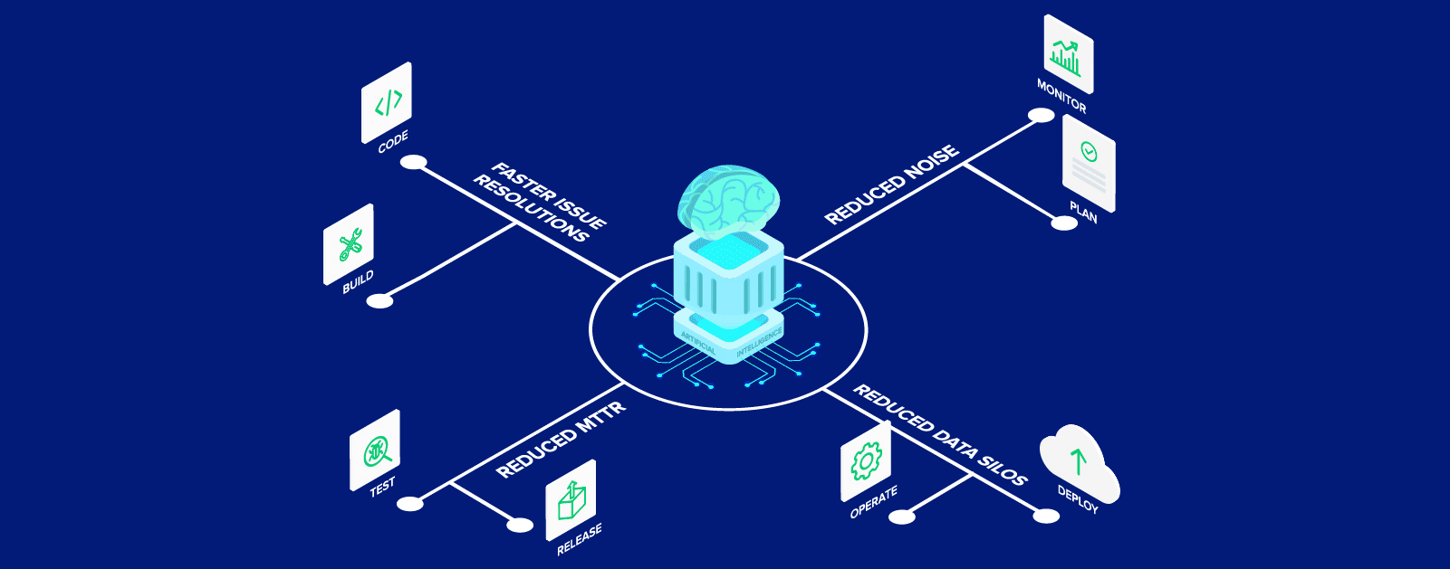 Role of AIOps in the DevOps story