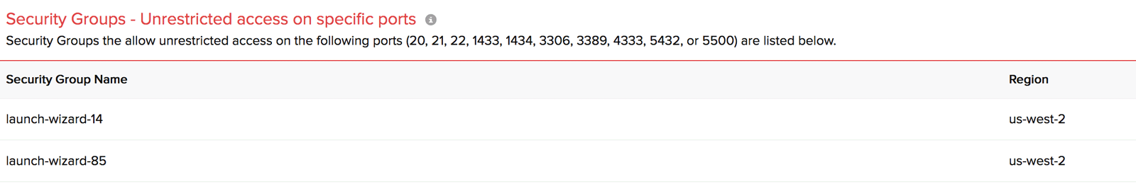 EC2 Security Group check
