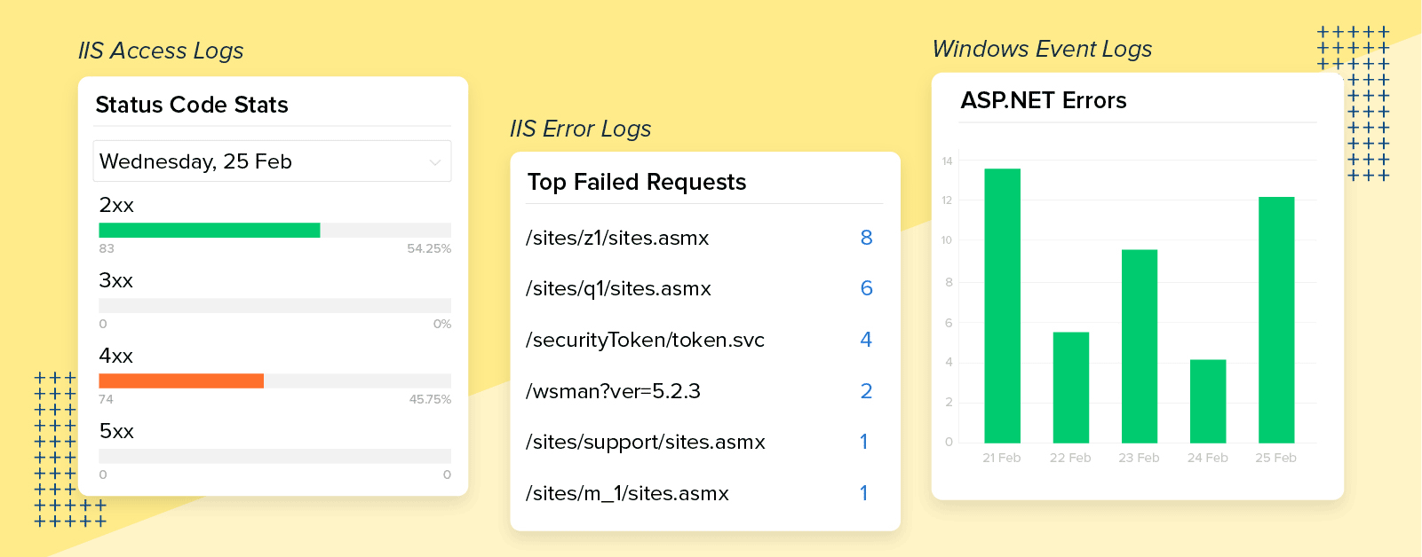 Debug IIS webserver failures