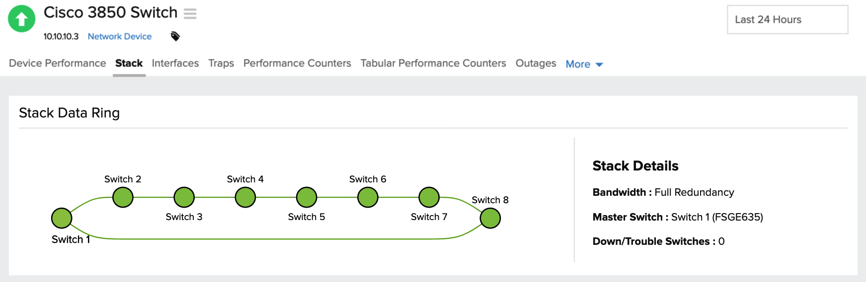 View the switch connections using a Stack Data ring