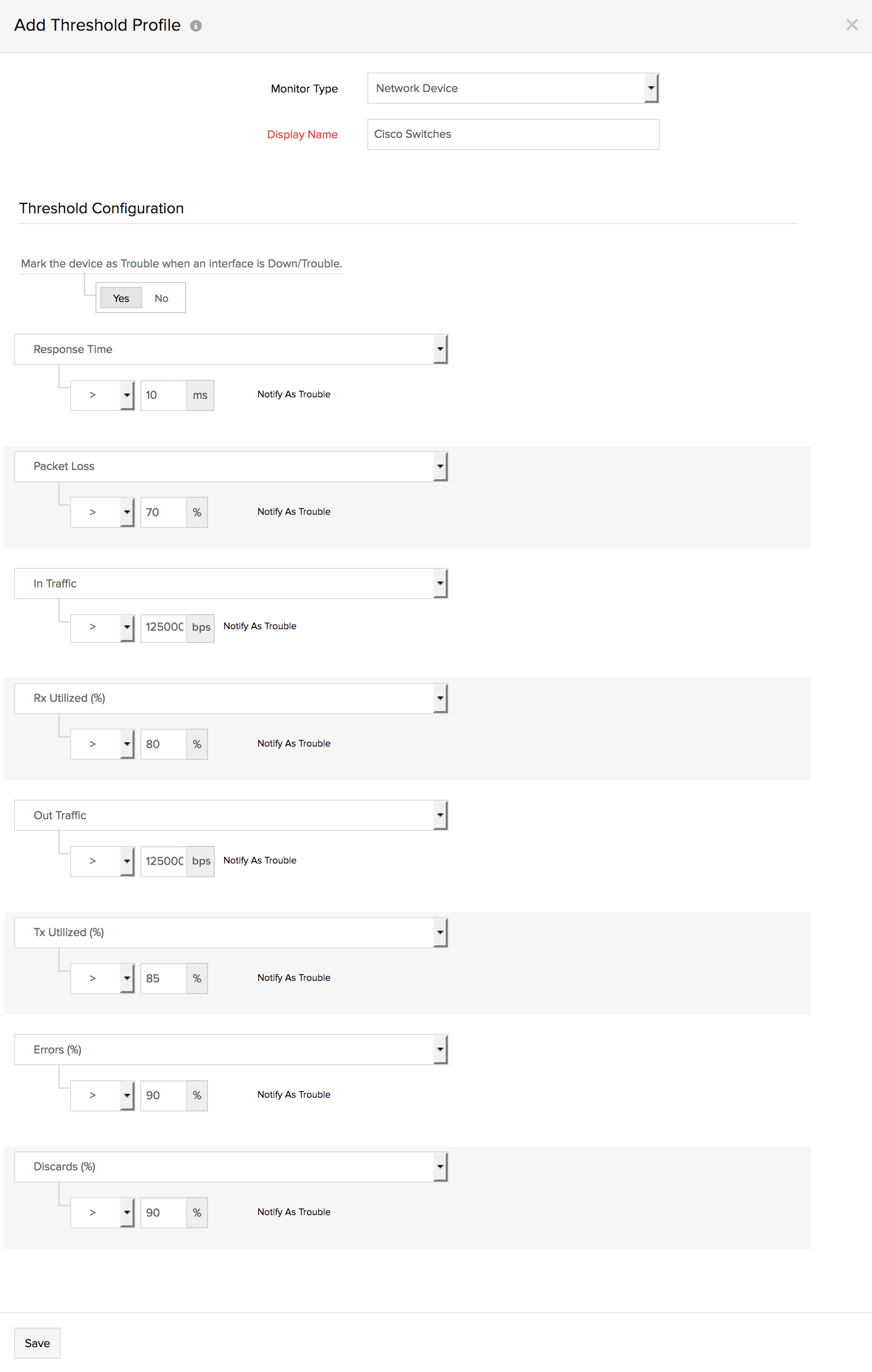 Threshold and availability profile