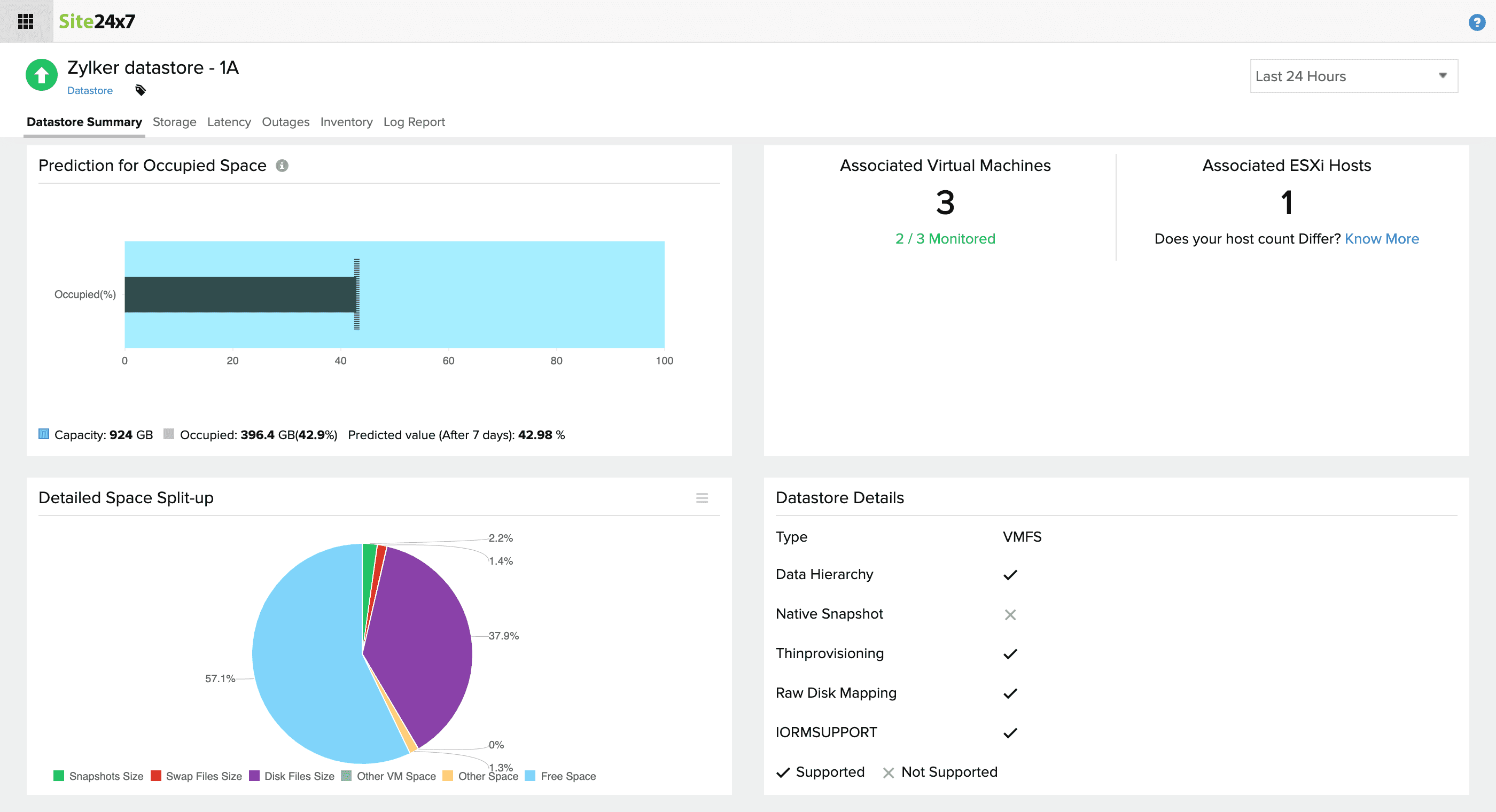 AI-powered datastore monitoring insights