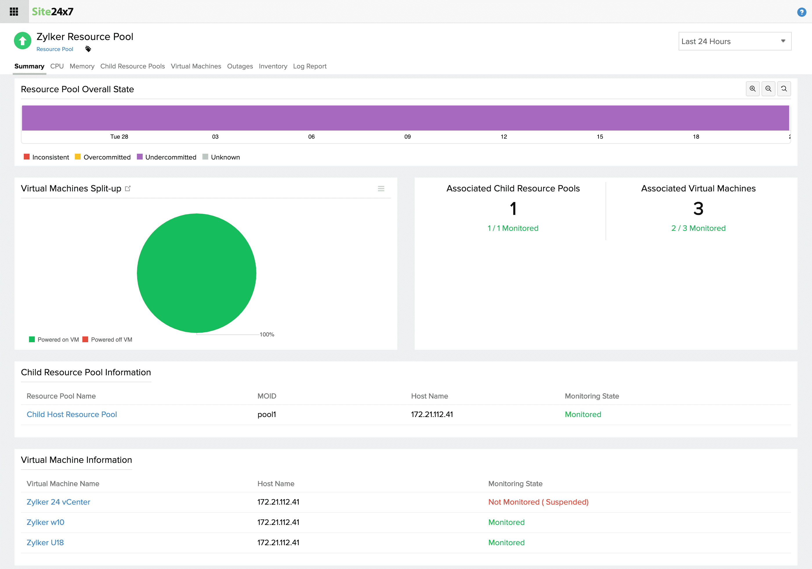 Comprehensive resource pool monitoring
