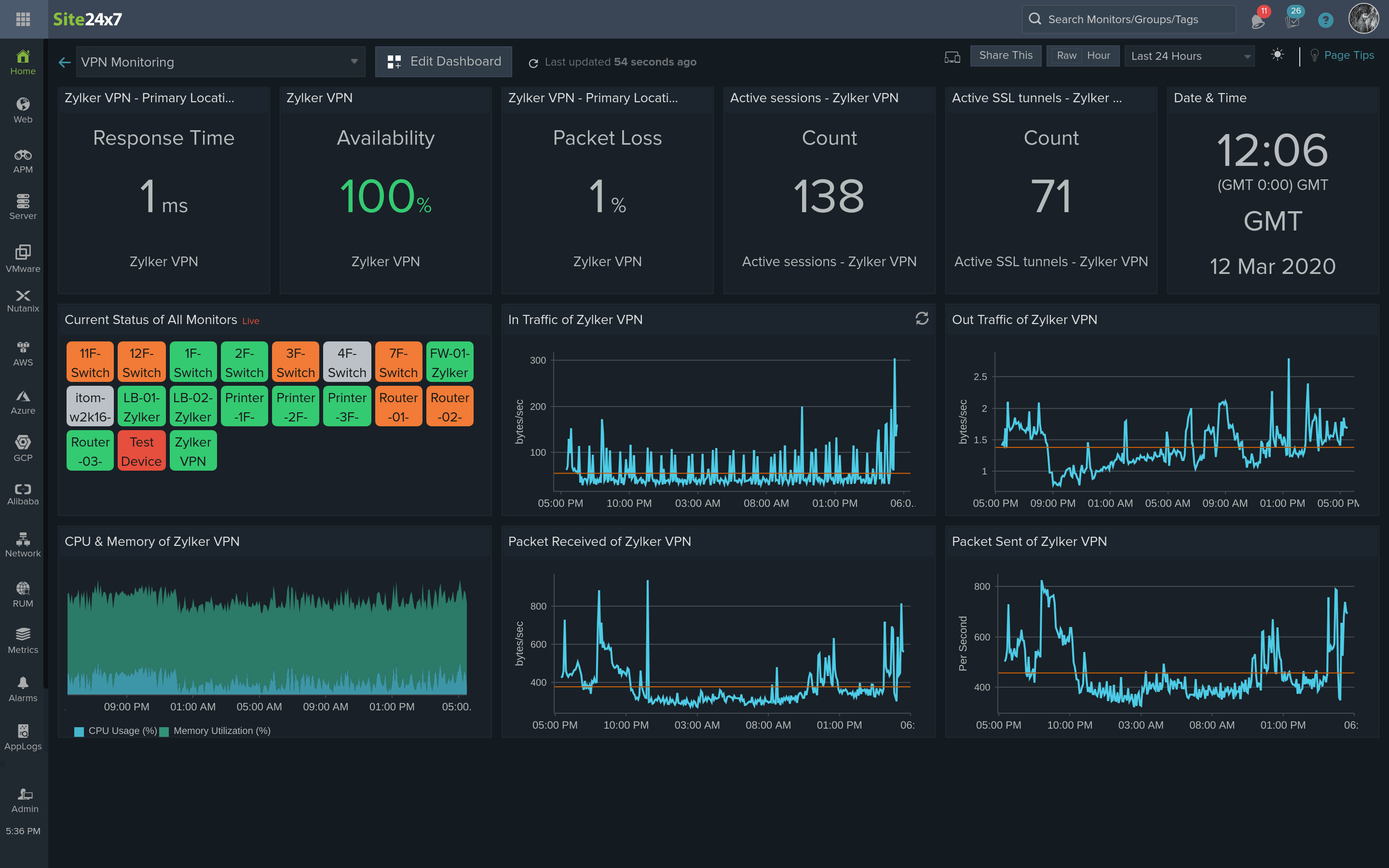 Comprehensive VPN monitoring from the cloud